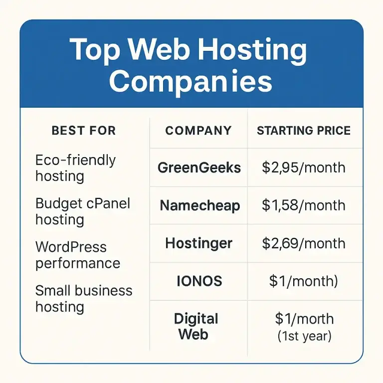 best hosting with free domain domain name hosting services domain name and hosting services cheapest web hosting company better hosting best free web hosting service web space best affordable web hosting cheap and best web hosting cheap and best hosting best cheap hosting best affordable website hosting best affordable hosting best inexpensive web hosting best cheap hosting services best cheap web hosting services cheapest and best website hosting best low cost hosting top cheap web hosting best inexpensive website hosting best and cheapest domain hosting free web hosting options free hosting options cloud hosting cheap cheapest cloud web hosting low price cloud hosting best hosting prices most reliable web hosting one web hosting one website hosting cheap web servers cheapest web hosting services cheapest hosting services cheapest hosting company cheapest website hosting services free online hosting services online free website hosting hosting site site hosting services host site website hosting sites host for web host site web web page hosting sites web hosting hosting domain hosting provider hosting servers hosted vps managed web hosting service top 10 web hosting providers top 10 web hosting service providers best business website hosting best business web hosting best business domain hosting best business hosting hostgator servers top 10 web hosting companies top 10 website hosting companies cheapest web hosting per year free website hosting for small business free web hosting for small business web page hosting most secure web hosting most secure website hosting most secure hosting web hosting plans comparison web service providers web hosting options for small business best basic web hosting website hosted by web hosting services web hosting provider website hosting services website hosting provider web hosting hosting web hosting hosting storage basic website hosting the best hosting company the best web hosting companies free web hosting for testing cheap fast hosting cheap fast web hosting hosting provider website hosting service providers business webhosting free online web hosting web hosting companies website hosting companies best sites for domain hosting best website domain and hosting webhosting websites free fast web hosting best web hosting companies best website hosting companies good website hosting companies good web hosting companies best hosting provider company website domain hosting services best us hosting company